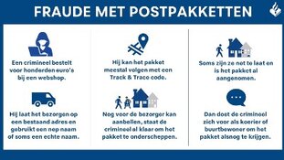 Politie houdt 4 mannen aan als verdachte van grootschalige oplichting